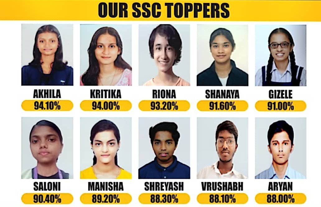 Wise Academy SSC Toppers — Akhila 94.10%, Kritika 94.00%, Riona 93.20%, Shanaya 91.60%, Gizele 91.00%, Saloni 90.40%, Manisha 89.20%, Shreyash 88.30%, Vrushabh 88.10%, Aryan 88.00%